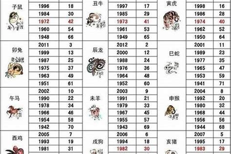 2006 属什么|06年属什么生肖年 06年属什么生肖年什么命